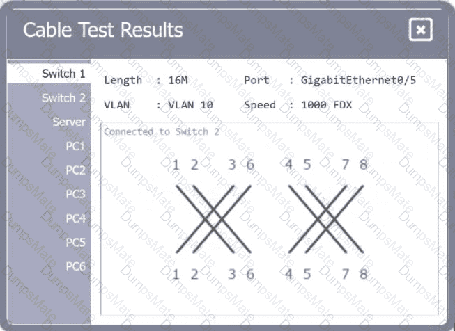 N10-009 Question 110