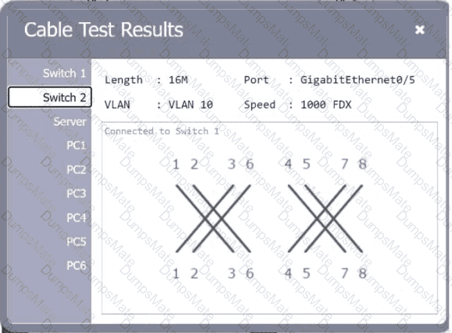 N10-009 Question 110