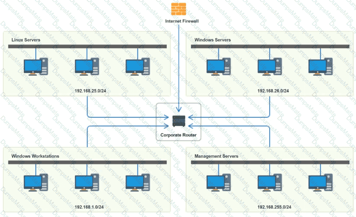 N10-009 Question 111
