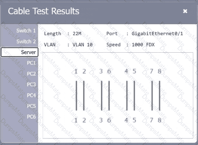 N10-009 Question 110