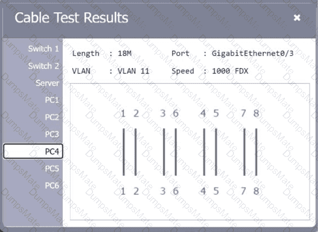 N10-009 Question 110