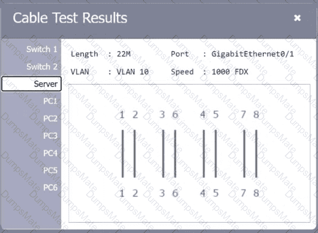 N10-009 Question 81