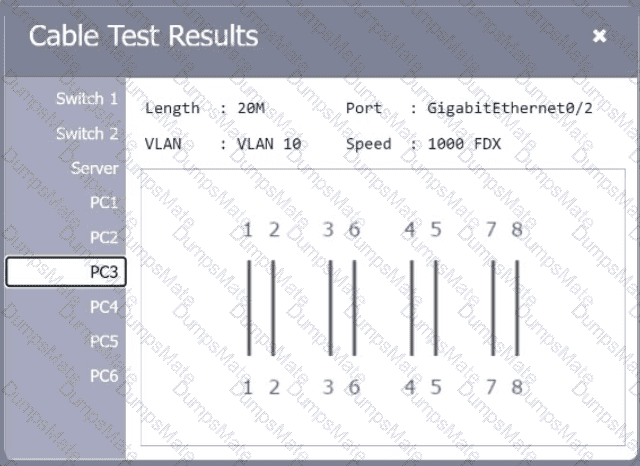 N10-009 Question 17