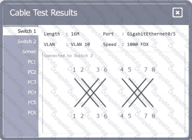 N10-009 Question 17