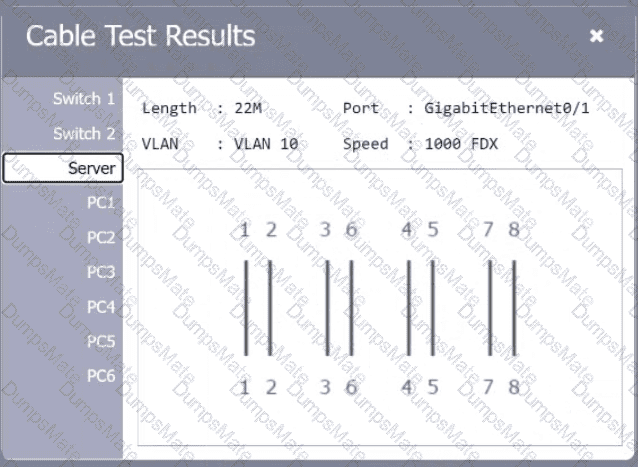 N10-009 Question 17