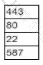 N10-009 Question 9