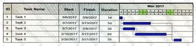 PK0-004 Question 22