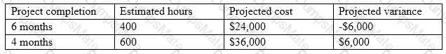 PK0-004 Question 65