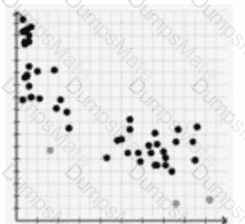 PK0-005 Question 70