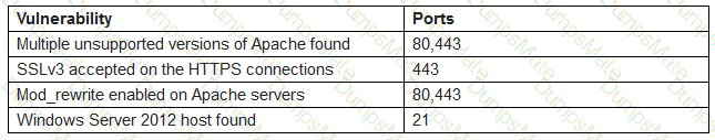 PT0-001 Question 29