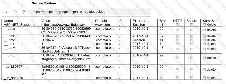 PT0-003 Question 14
