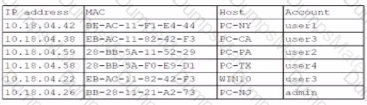 SY0-701 Question 134