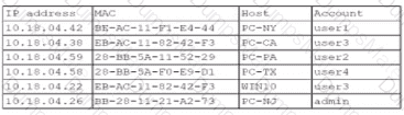 SY0-701 Question 84