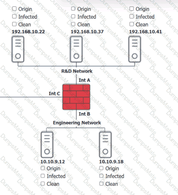 SY0-701 Question 162