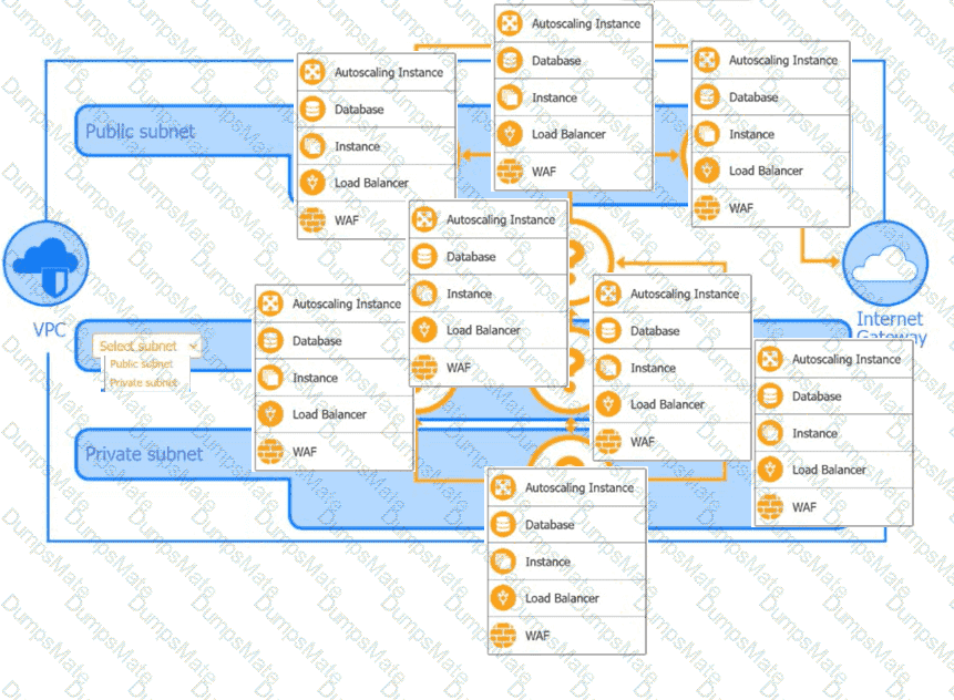 SY0-701 Question 136