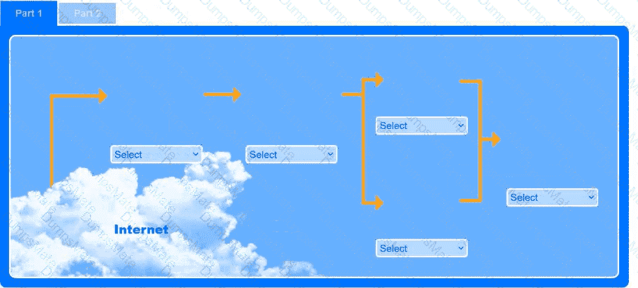 SY0-701 Question 136