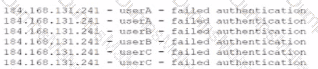 SY0-701 Question 47