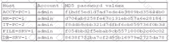 SY0-701 Question 25