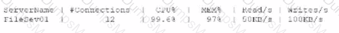 SY0-701 Question 183