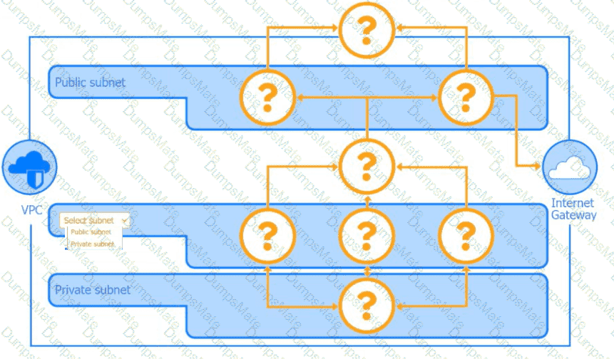 SY0-701 Question 172