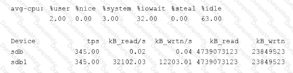 XK0-005 Question 108