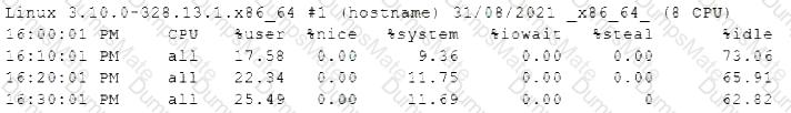 XK0-005 Question 32