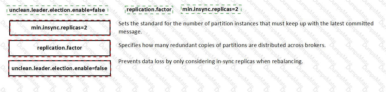 CCDAK Answer 16