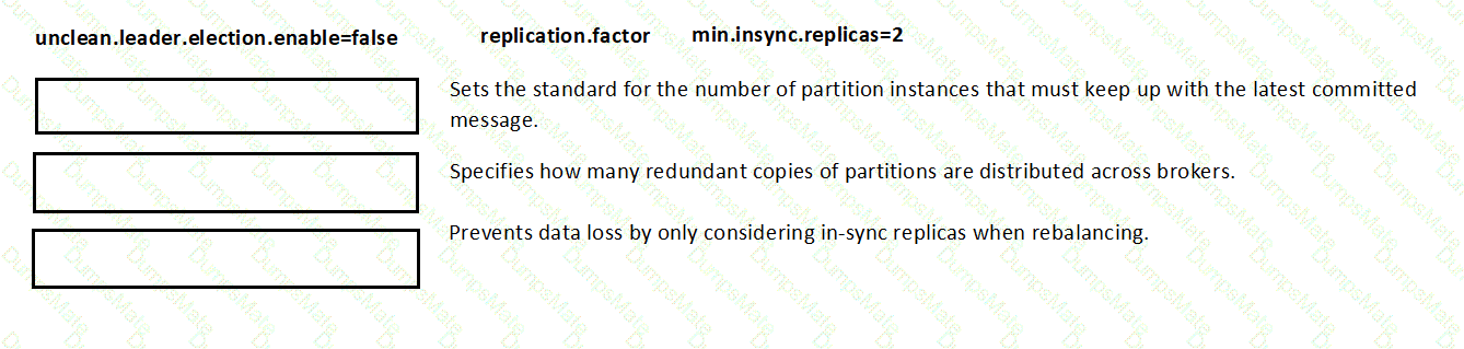 CCDAK Question 16