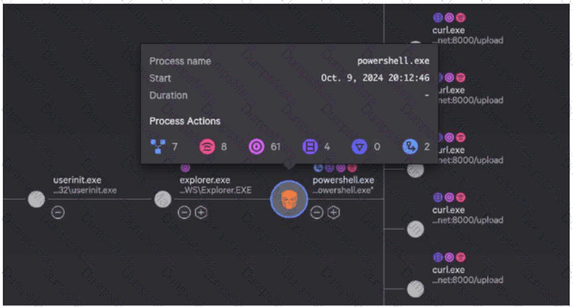 CCFH-202b Question 17