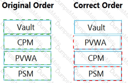 CAU305 Answer 5