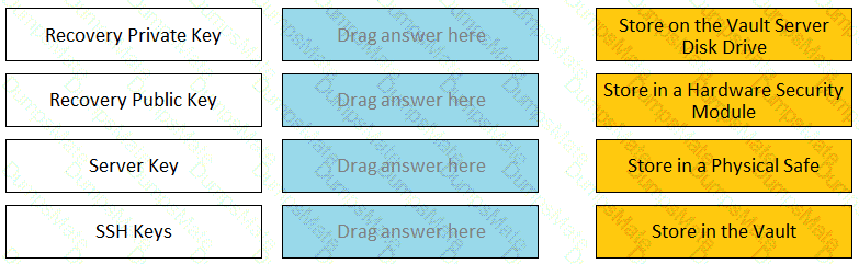 PAM-CDE-RECERT Question 54