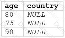Databricks-Certified-Data-Analyst-Associate Question 12