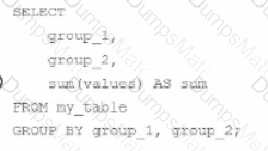 Databricks-Certified-Data-Analyst-Associate Question 15