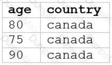 Databricks-Certified-Data-Analyst-Associate Question 12