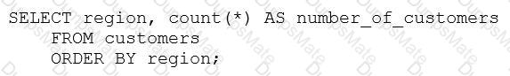 Databricks-Certified-Data-Analyst-Associate Question 8