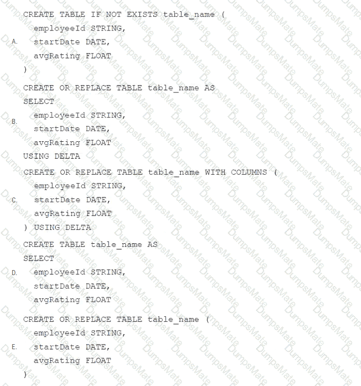 Databricks-Certified-Data-Engineer-Associate Question 9