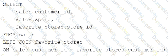 Databricks-Certified-Data-Engineer-Associate Question 49