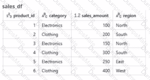 Databricks-Certified-Data-Engineer-Associate Question 35