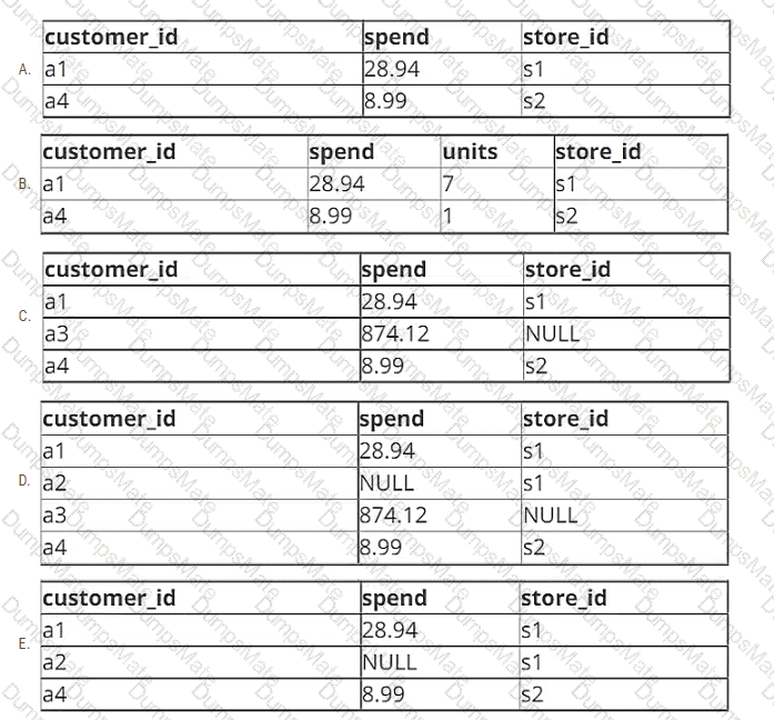 Databricks-Certified-Data-Engineer-Associate Question 49