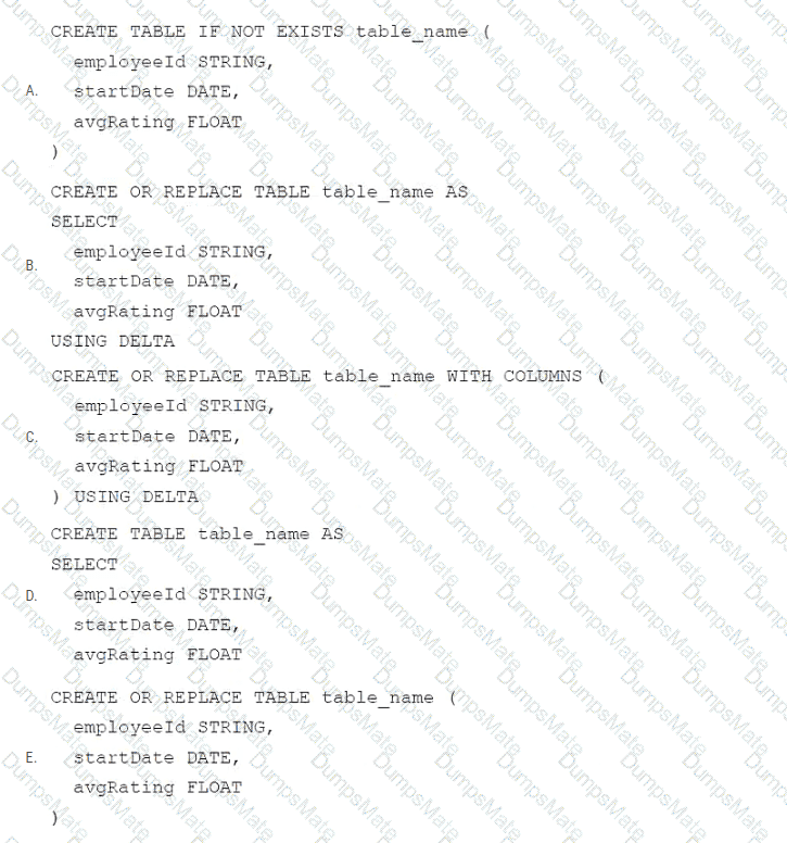 Databricks-Certified-Data-Engineer-Associate Question 40