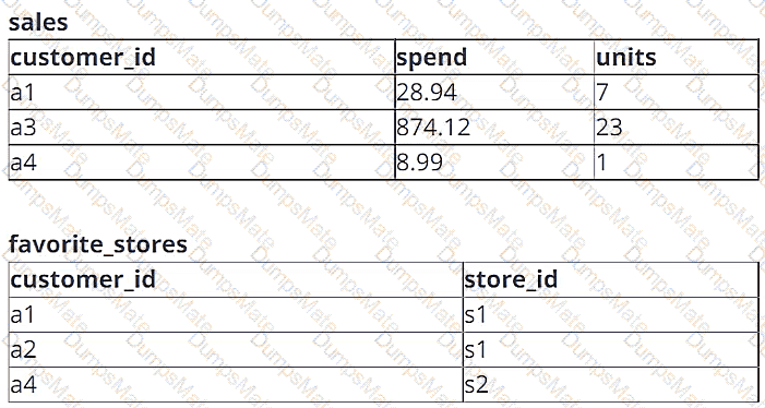 Databricks-Certified-Data-Engineer-Associate Question 49