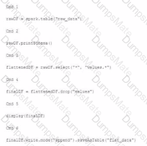 Databricks-Certified-Professional-Data-Engineer Question 4