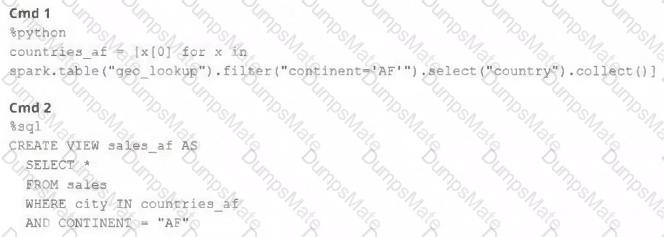 Databricks-Certified-Professional-Data-Engineer Question 26