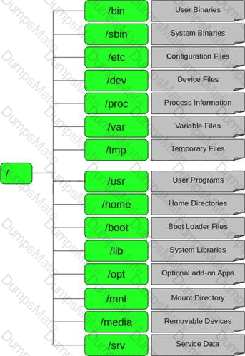 ECSAv10 Question 4