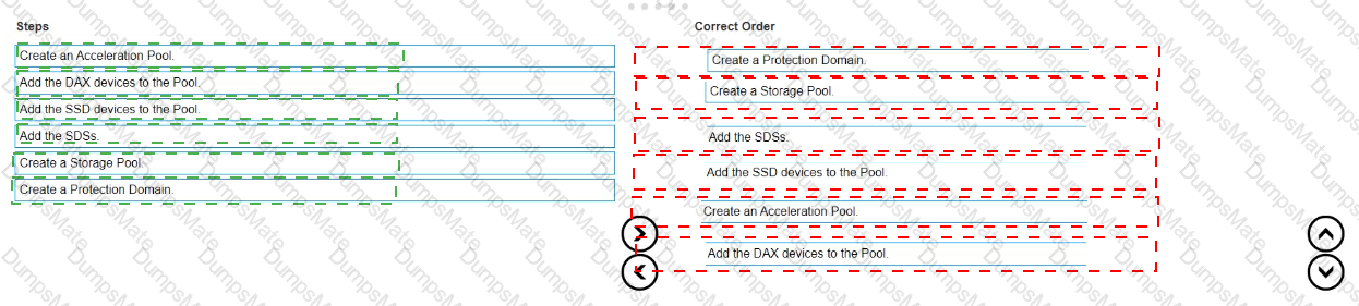 D-PWF-DS-23 Answer 8