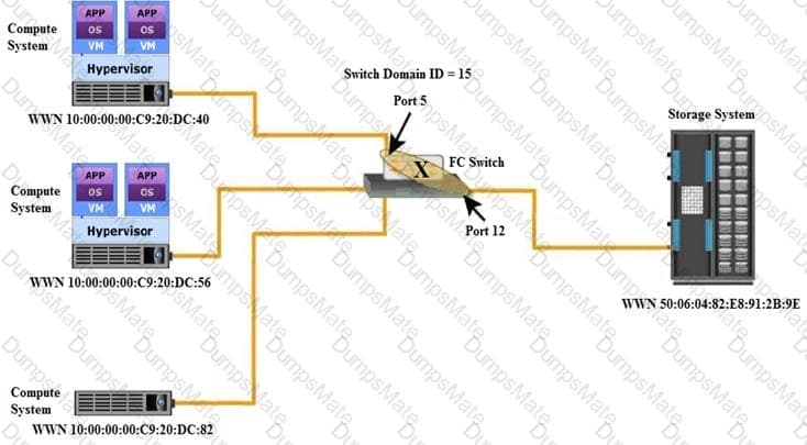 DEA-1TT4 Question 9