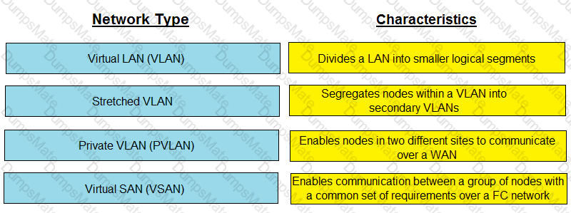 DEA-2TT3 Question 10