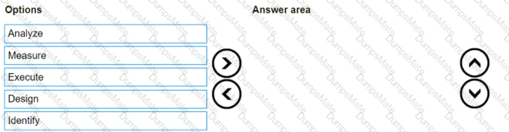 DEA-2TT4 Question 18