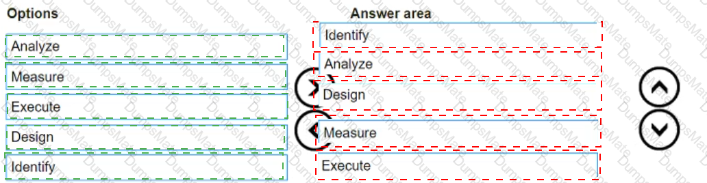 DEA-2TT4 Answer 18