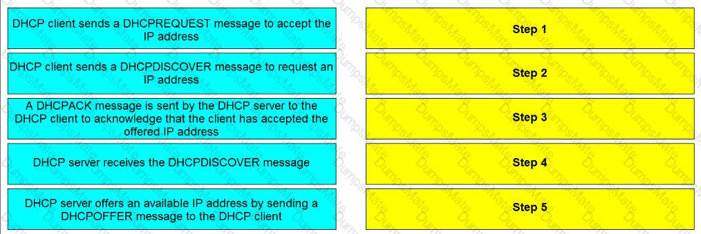 DEA-5TT2 Question 6